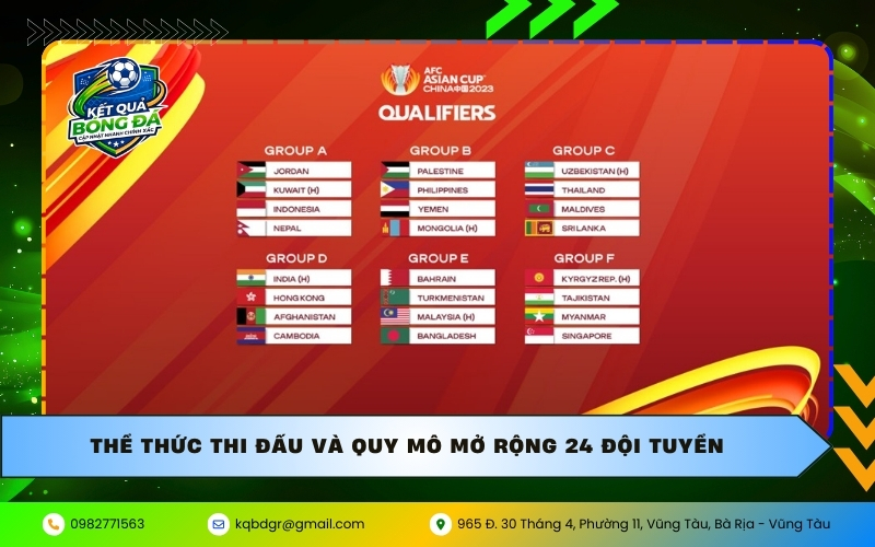 Thể thức thi đấu và quy mô mở rộng 24 đội tuyển